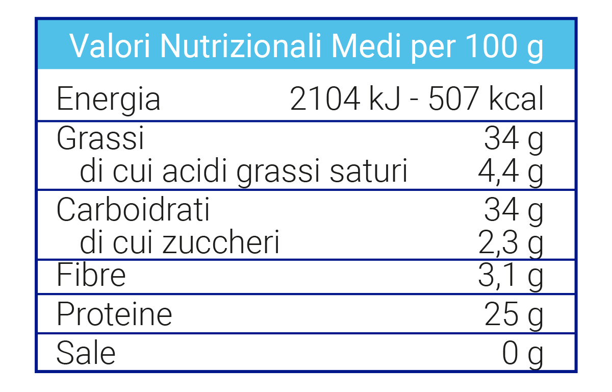 Valori Nutrizionali